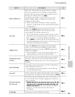 Предварительный просмотр 127 страницы Nikon 26329 Reference Manual