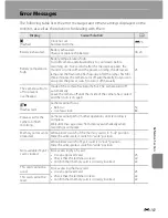 Предварительный просмотр 231 страницы Nikon 26329 Reference Manual