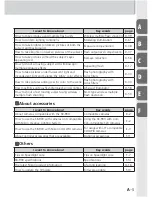 Preview for 5 page of Nikon 4807 - SB 900 Speedlight User Manual