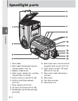 Preview for 24 page of Nikon 4807 - SB 900 Speedlight User Manual