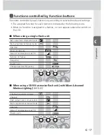 Preview for 39 page of Nikon 4807 - SB 900 Speedlight User Manual