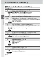 Preview for 44 page of Nikon 4807 - SB 900 Speedlight User Manual