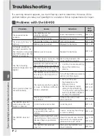 Preview for 118 page of Nikon 4807 - SB 900 Speedlight User Manual