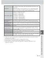 Preview for 131 page of Nikon 4807 - SB 900 Speedlight User Manual