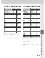 Preview for 133 page of Nikon 4807 - SB 900 Speedlight User Manual