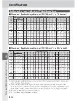 Preview for 136 page of Nikon 4807 - SB 900 Speedlight User Manual