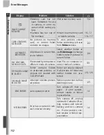 Preview for 164 page of Nikon 5400 - Coolpix 5.1 MP Digital Camera Manual