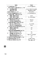 Preview for 448 page of Nikon 9622 User Manual