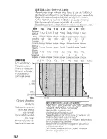 Preview for 16 page of Nikon AF-S DX Micro NIKKOR 8Smm f/3.5G ED VR User Manual