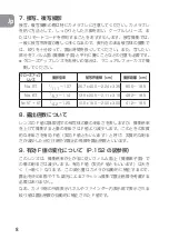 Preview for 8 page of Nikon AF-S Micro NIKKOR 60mm f/2.8G ED User Manual