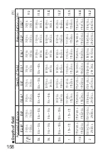 Preview for 158 page of Nikon AF-S Micro NIKKOR 60mm f/2.8G ED User Manual