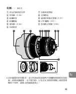 Preview for 95 page of Nikon AF-S NIKKOR 14-24mm f/2.8G ED User Manual