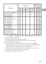 Preview for 21 page of Nikon AF-S NIKKOR 200mm f/2G ED VR II User Manual