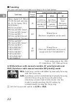 Preview for 22 page of Nikon AF-S NIKKOR 200mm f/2G ED VR II User Manual