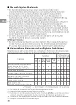 Preview for 38 page of Nikon AF-S NIKKOR 200mm f/2G ED VR II User Manual