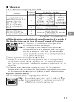 Preview for 81 page of Nikon AF-S NIKKOR 200mm f/2G ED VR II User Manual