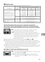 Preview for 151 page of Nikon AF-S NIKKOR 200mm f/2G ED VR II User Manual