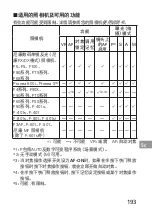 Preview for 193 page of Nikon AF-S NIKKOR 200mm f/2G ED VR II User Manual