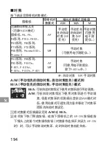 Preview for 194 page of Nikon AF-S NIKKOR 200mm f/2G ED VR II User Manual