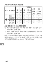 Preview for 206 page of Nikon AF-S NIKKOR 200mm f/2G ED VR II User Manual