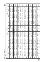 Preview for 237 page of Nikon AF-S NIKKOR 200mm f/2G ED VR II User Manual