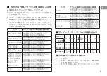 Preview for 9 page of Nikon AF-S NIKKOR 24-120mm f/4G ED VR User Manual