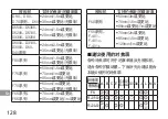 Preview for 128 page of Nikon AF-S NIKKOR 24-120mm f/4G ED VR User Manual