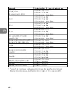 Предварительный просмотр 44 страницы Nikon AF-S NIKKOR 24-70mm f/2.8G ED User Manual