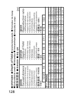 Предварительный просмотр 128 страницы Nikon AF-S NIKKOR 24-70mm f/2.8G ED User Manual