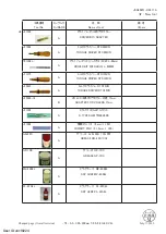 Preview for 106 page of Nikon AF-S NIKKOR 28-300mm f/3.5-5.6G ED VR Repair Manual