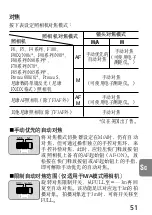 Preview for 51 page of Nikon AF-S Nikkor 300mm f/4D IF-ED User Manual