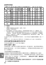 Preview for 62 page of Nikon AF-S Nikkor 300mm f/4D IF-ED User Manual