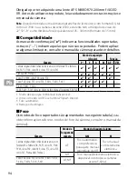 Preview for 94 page of Nikon AF?S NIKKOR 70?200mm f/4G ED VR User Manual