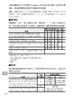 Preview for 170 page of Nikon AF?S NIKKOR 70?200mm f/4G ED VR User Manual