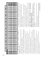 Preview for 212 page of Nikon AF?S NIKKOR 70?200mm f/4G ED VR User Manual