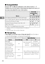 Preview for 46 page of Nikon AF-S NIKKOR 85mm f/1.8G User Manual