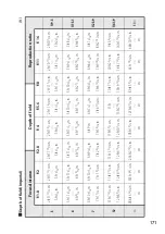 Preview for 171 page of Nikon AF-S NIKKOR 85mm f/1.8G User Manual