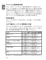 Предварительный просмотр 10 страницы Nikon AF-S VR 24-120 f/3.5-5.6G IF-ED Instruction Manual