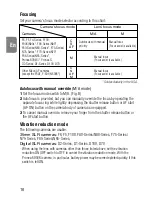 Предварительный просмотр 16 страницы Nikon AF-S VR 24-120 f/3.5-5.6G IF-ED Instruction Manual