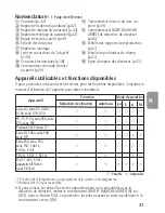 Preview for 37 page of Nikon AF-S VR Micro 105mm f/2.8G IF-ED Instruction Manual