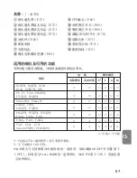 Preview for 67 page of Nikon AF-S VR Micro 105mm f/2.8G IF-ED Instruction Manual