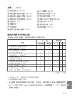 Preview for 77 page of Nikon AF-S VR Micro 105mm f/2.8G IF-ED Instruction Manual