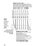 Предварительный просмотр 14 страницы Nikon AF-S VR Micro-Nikko Instruction Manual