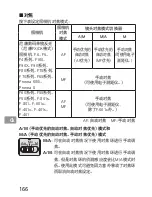 Preview for 166 page of Nikon AI-S Zoom-NIKKOR ED 200-400mm f/4 User Manual