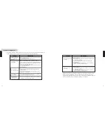 Preview for 11 page of Nikon Callaway iQ Instruction Manual