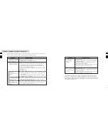 Preview for 20 page of Nikon Callaway iQ Instruction Manual