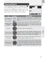 Preview for 63 page of Nikon CoolPix 3100 User Manual