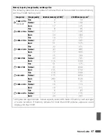 Предварительный просмотр 79 страницы Nikon COOLPIX 5000 - Digital Camera - 5.0 Megapixel User Manual