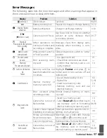 Предварительный просмотр 109 страницы Nikon COOLPIX 5000 - Digital Camera - 5.0 Megapixel User Manual