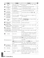 Предварительный просмотр 110 страницы Nikon COOLPIX 5000 - Digital Camera - 5.0 Megapixel User Manual